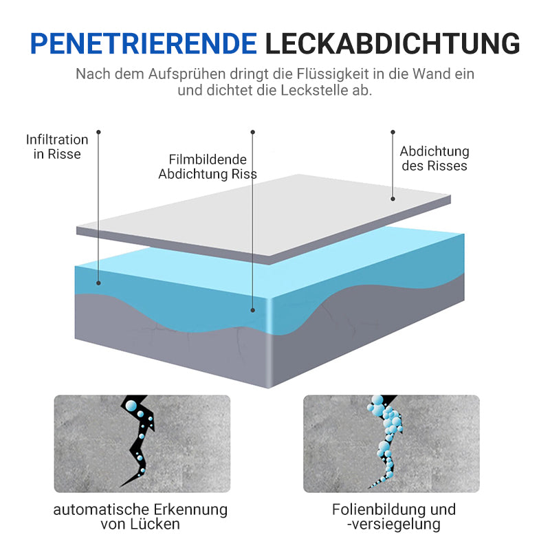 💥1 KAUFEN 1 GRATIS🔥Superstark haftendes wasserfestes Spray